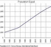 Египет: население страны и его специфика