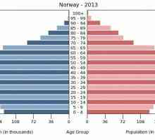 Население норвегии: этнический состав, занятость, образование и религия