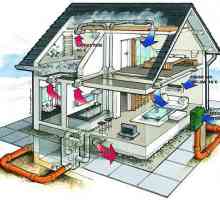 Dodávka a montáž zotavení odpadního tepla. ventilační systémy