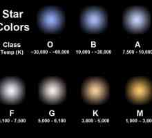 Различие звёзд по цвету. Спектры нормальных звезд и спектральная классификация