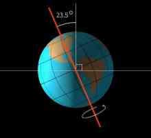 С какой скоростью земля обращается по орбите. С какой скоростью земля движется вокруг солнца