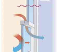 Odvzdušňovací ventil pro plastová okna. Formy a výhody zařízení