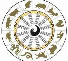Orientální kalendář zvířata po celá léta. Stolní kalendář Oriental