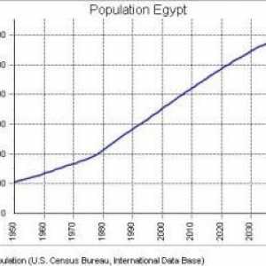 Египет: население страны и его специфика