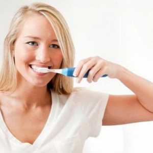 Populární značky zubních past