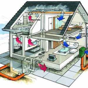 Dodávka a montáž zotavení odpadního tepla. ventilační systémy