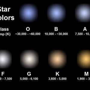 Различие звёзд по цвету. Спектры нормальных звезд и спектральная классификация