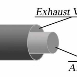 Koaxiální potrubí pro kotle: výhody, nevýhody, a návod k obsluze
