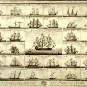 Виды кораблей: названия с фото