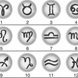 Zodiac symboly a mytologické kořeny symboliky